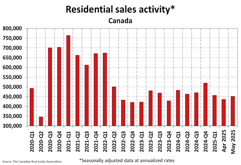 National Residential Statistics
