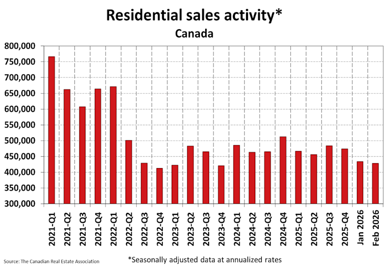 National Residential Statistics