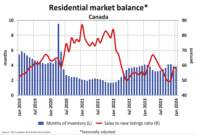 february-14-2024-news-release-crea-statistics