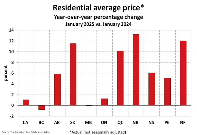 National Residential Statistics