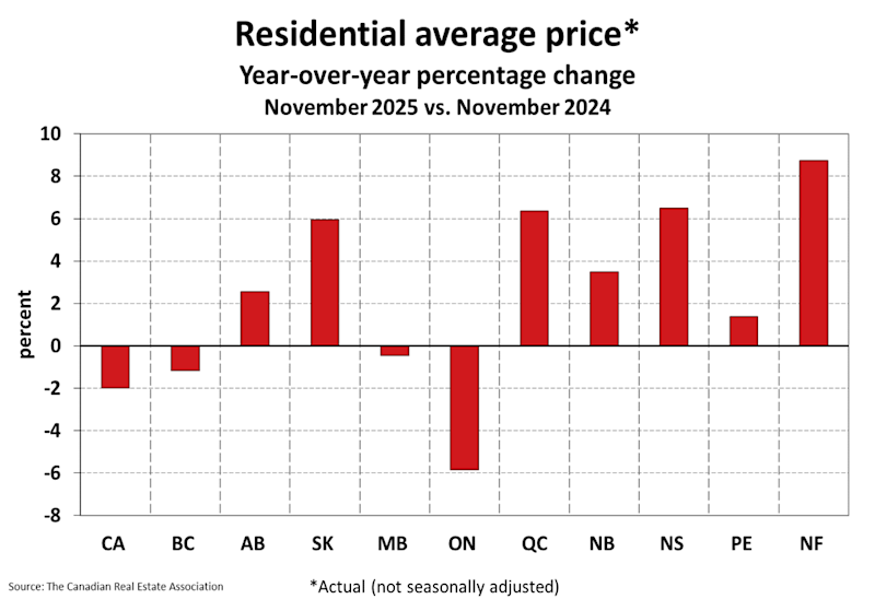 National Residential Statistics