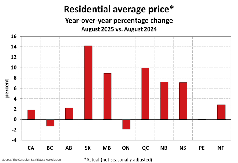 National Residential Statistics
