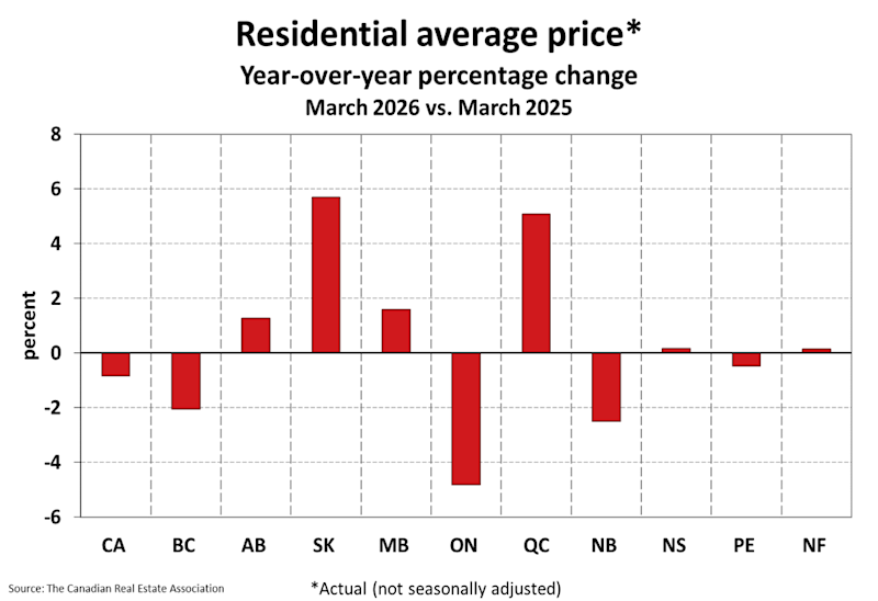 National Residential Statistics