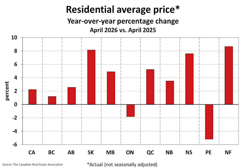 National Residential Statistics