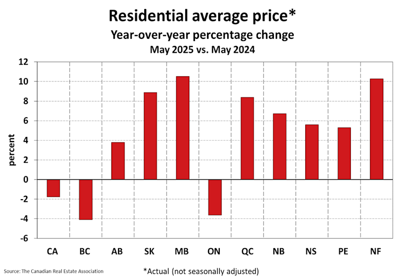 National Residential Statistics