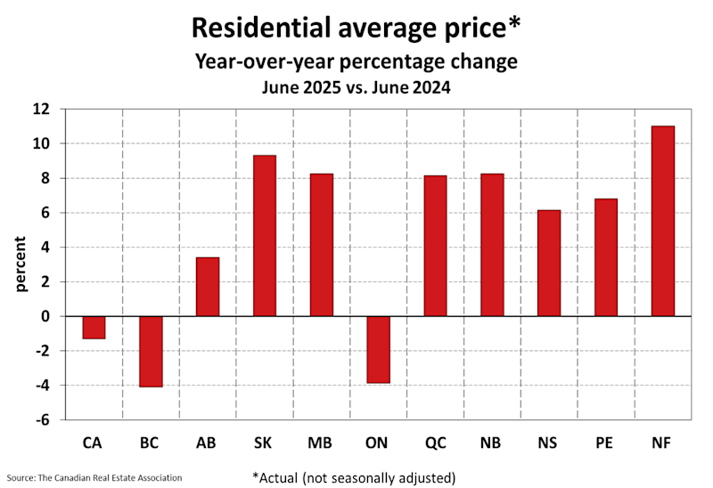 National Residential Statistics