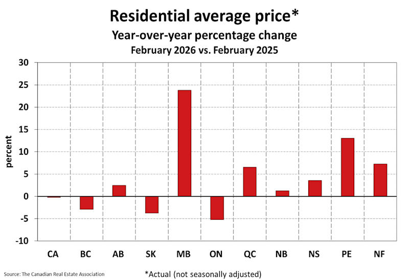 National Residential Statistics