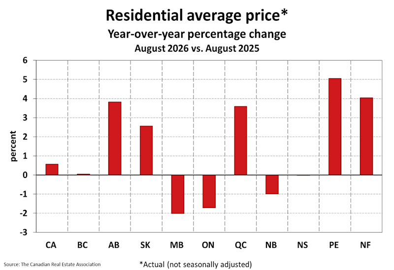 National Residential Statistics