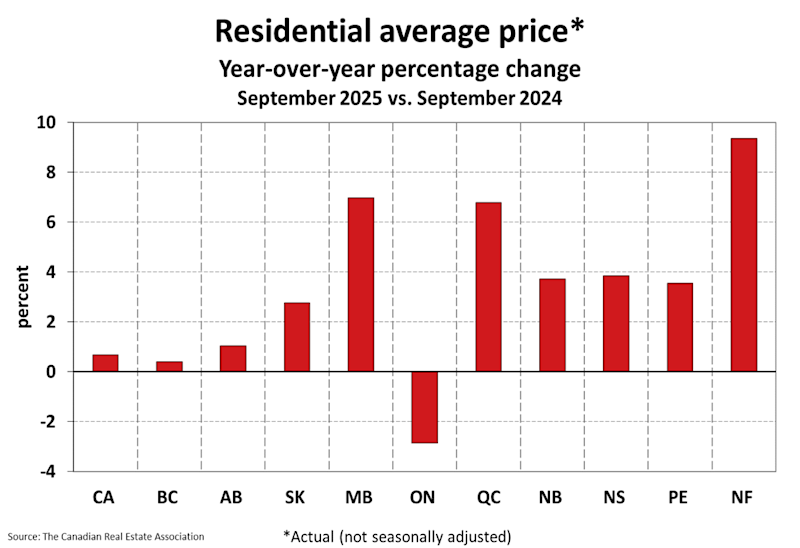 National Residential Statistics