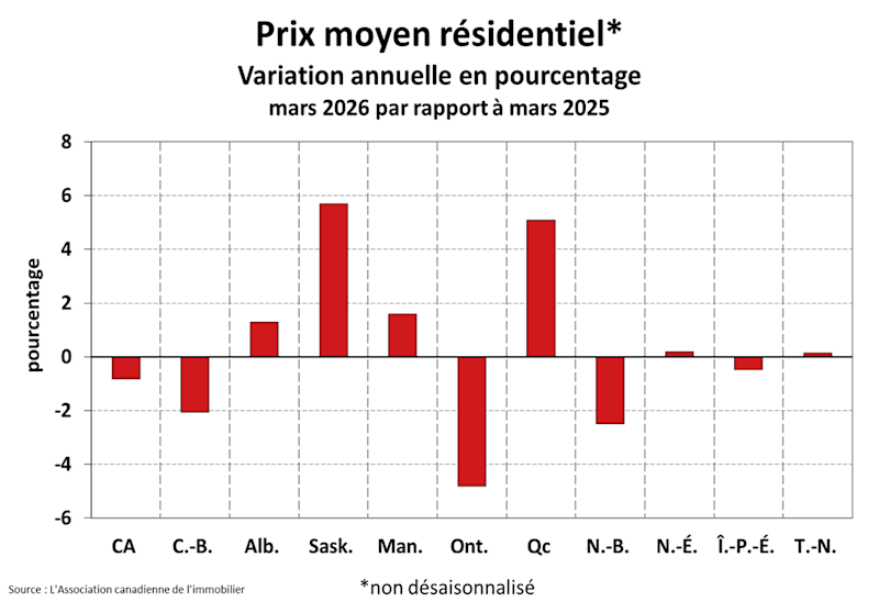STATISTIQUES RÉSIDENTIELLES NATIONALES