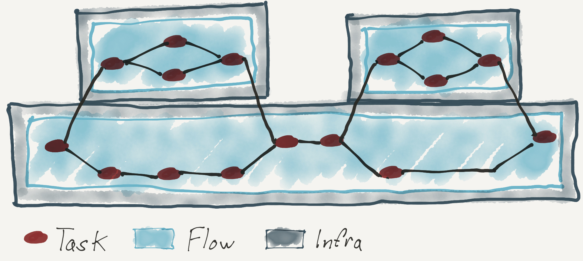Dataflow Design Patterns