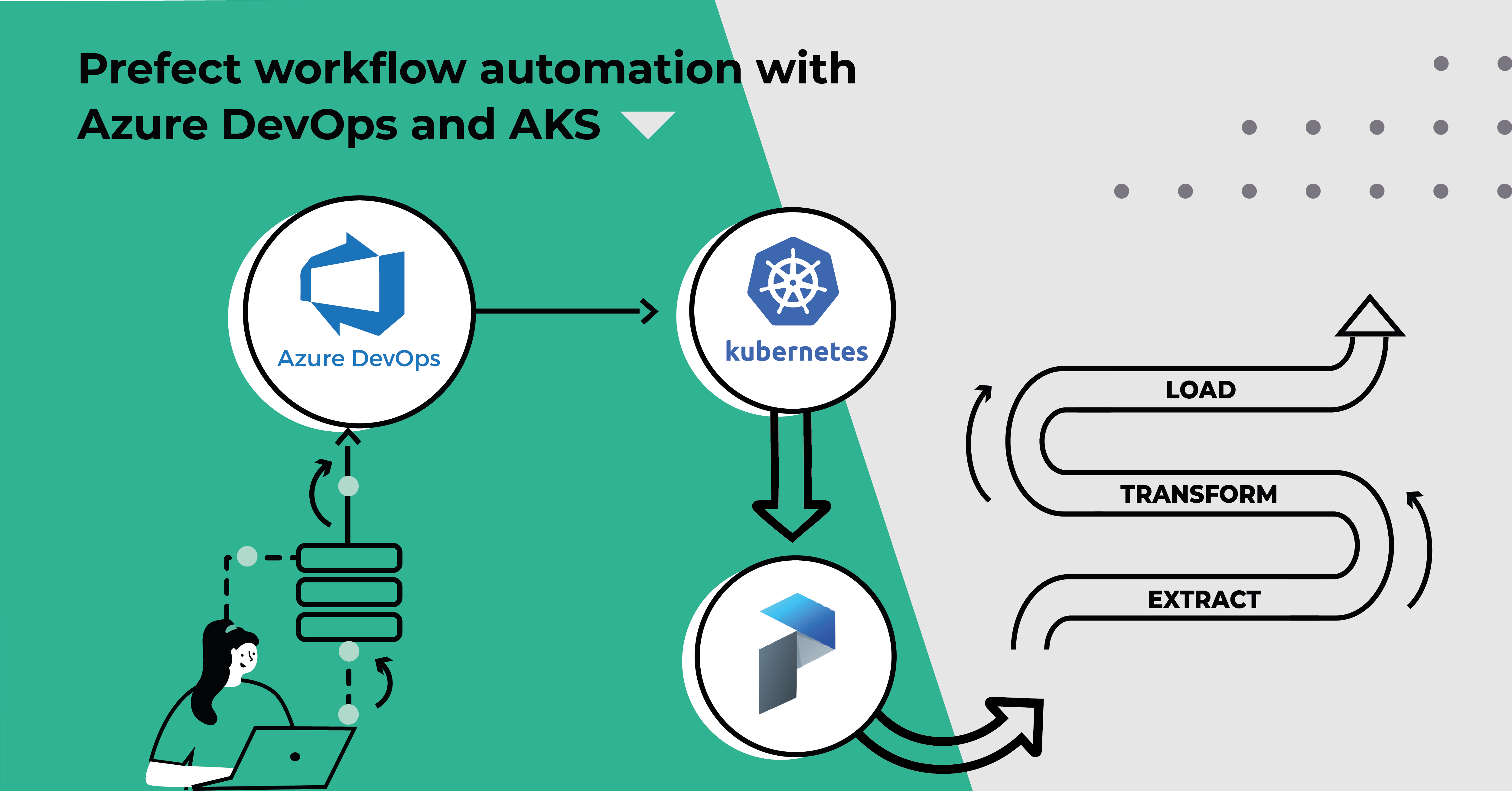 Prefect Workflow Automation with Azure DevOps and AKS | Infinite Lambda