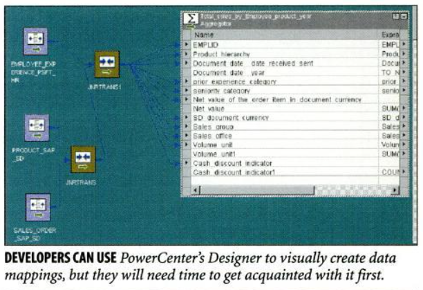 PowerCenter Designer