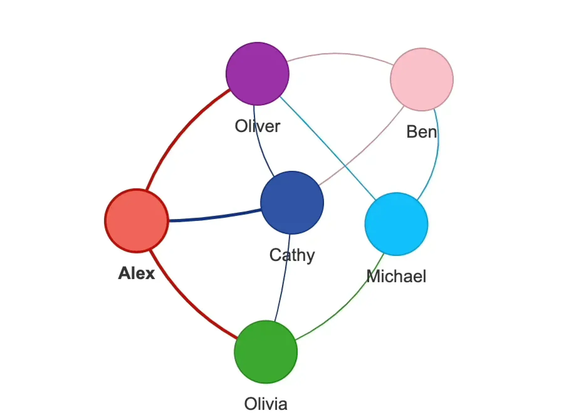 Pyvis: Visualize Interactive Network Graphs in Python