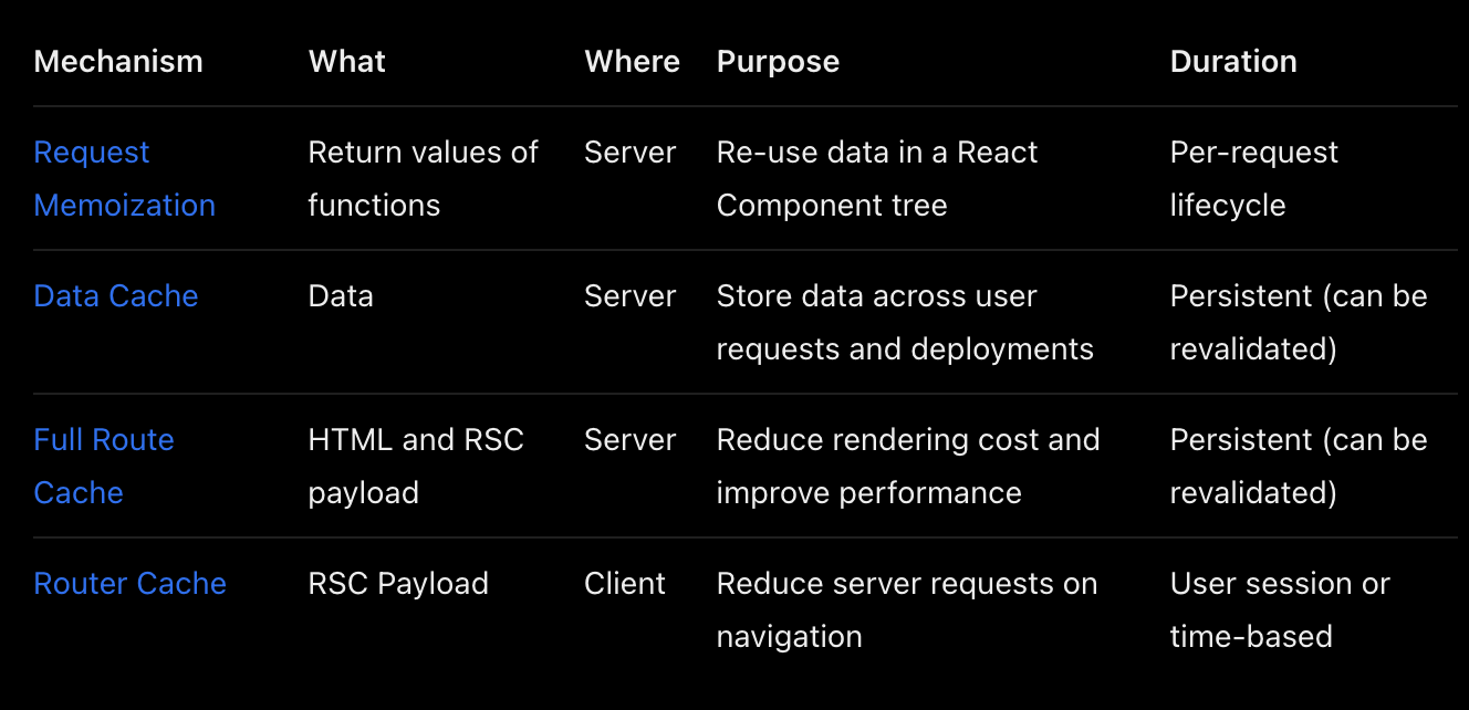 NextJS cache