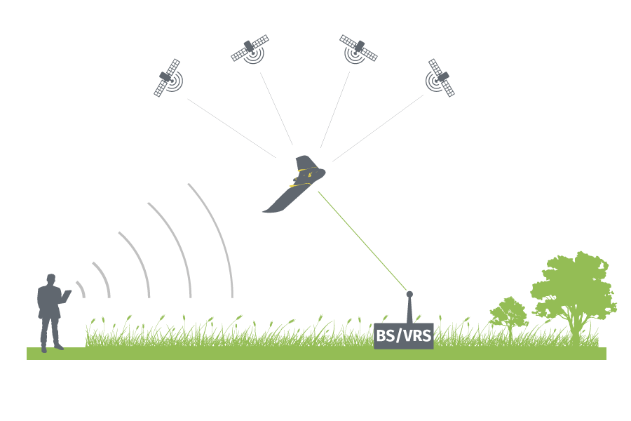 Illustration showing a drone linked to a base station.