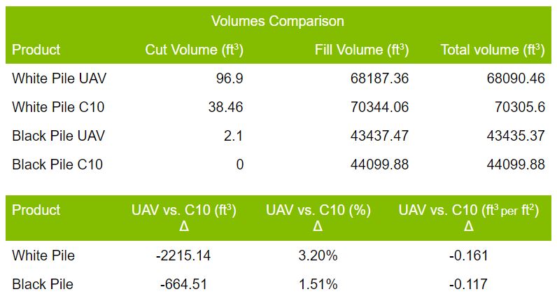 Volumes-Comparison-tables no-lines