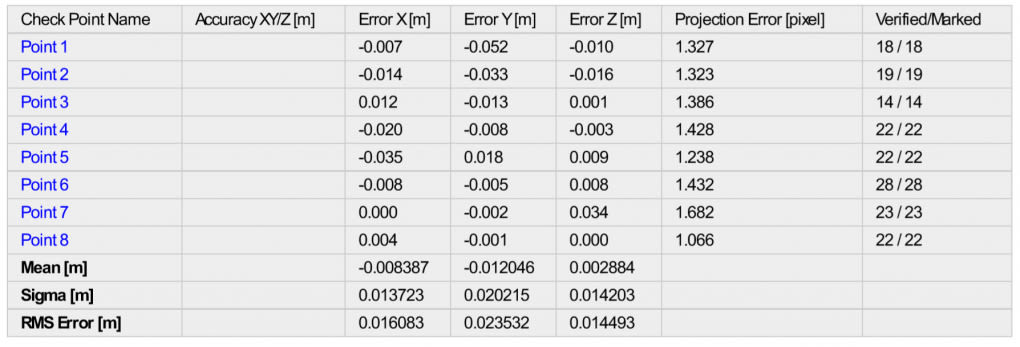 Flying camera to surveying tool: RTK/PPK drone upgrades | Pix4D