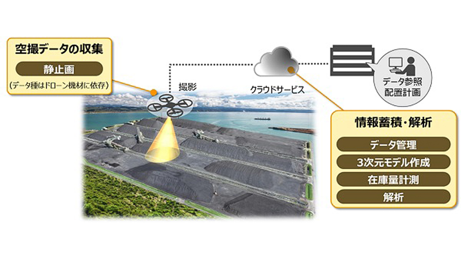 IMA BLO CORP Hitachi JP Use Case