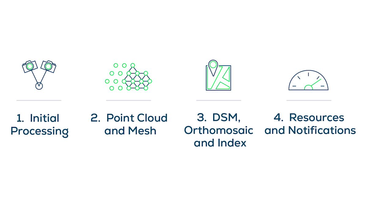 Photogrammetry Basic Principle The 10 basic terms you need to know for photogrammetry | Pix4D