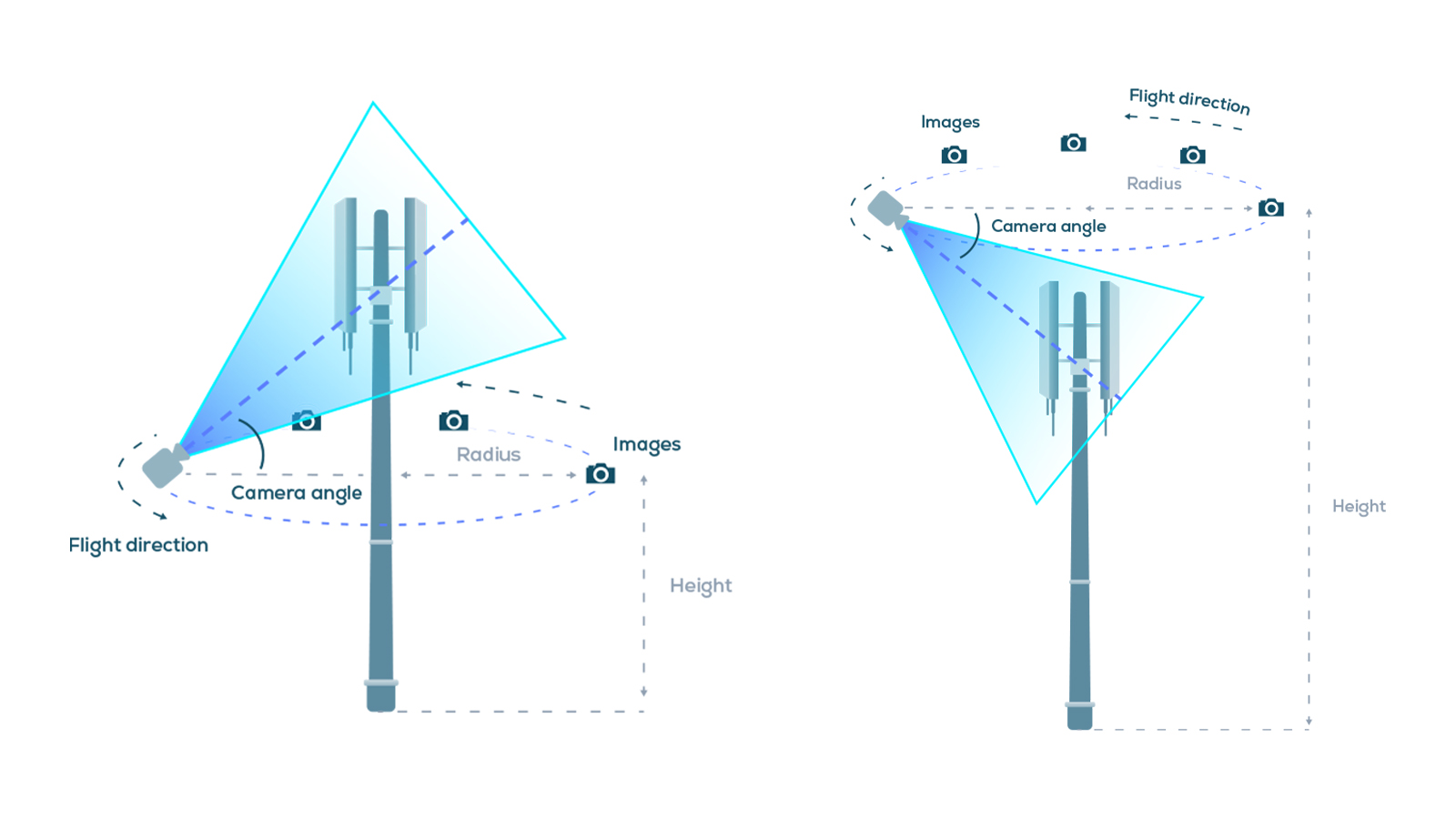 IMA BLOG GEO 10 Basic Terms Photogrammetry parameters