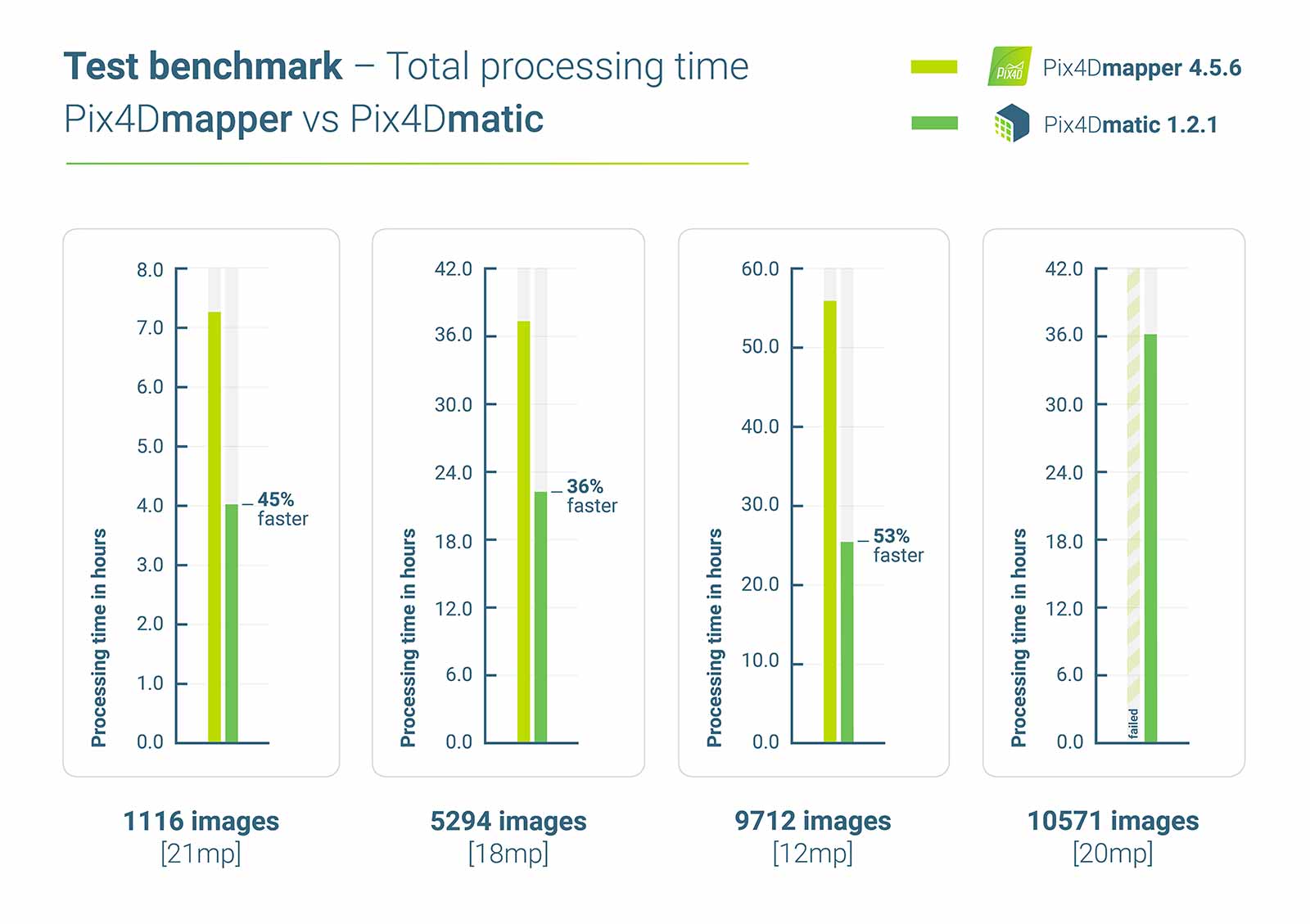 Introducing Pix4Dmatic: mapping at a larger scale | Pix4D