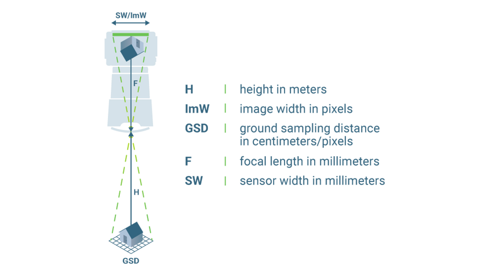 IMA BLOG GEO 10 Basic Terms Photogrammetry GSD