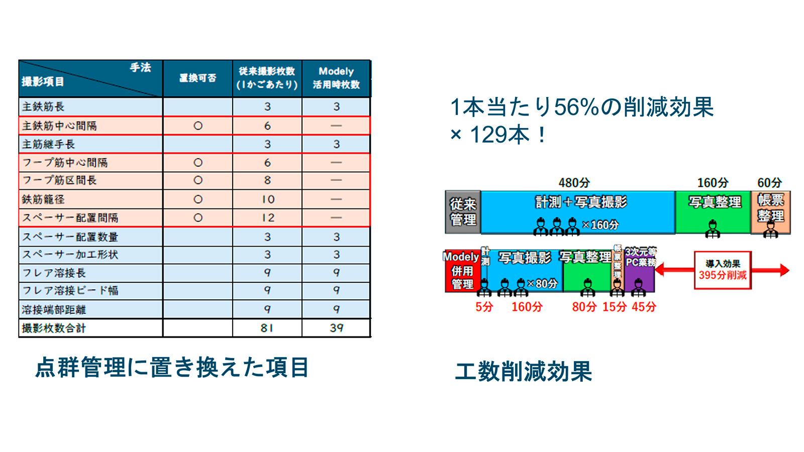 IMA BLO Japan Rebar Inspections 1