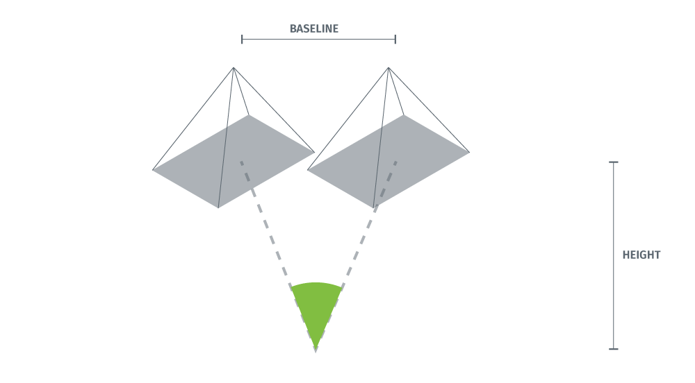 Illustration of a narrow baseline. The intersection angle is around 45 degrees