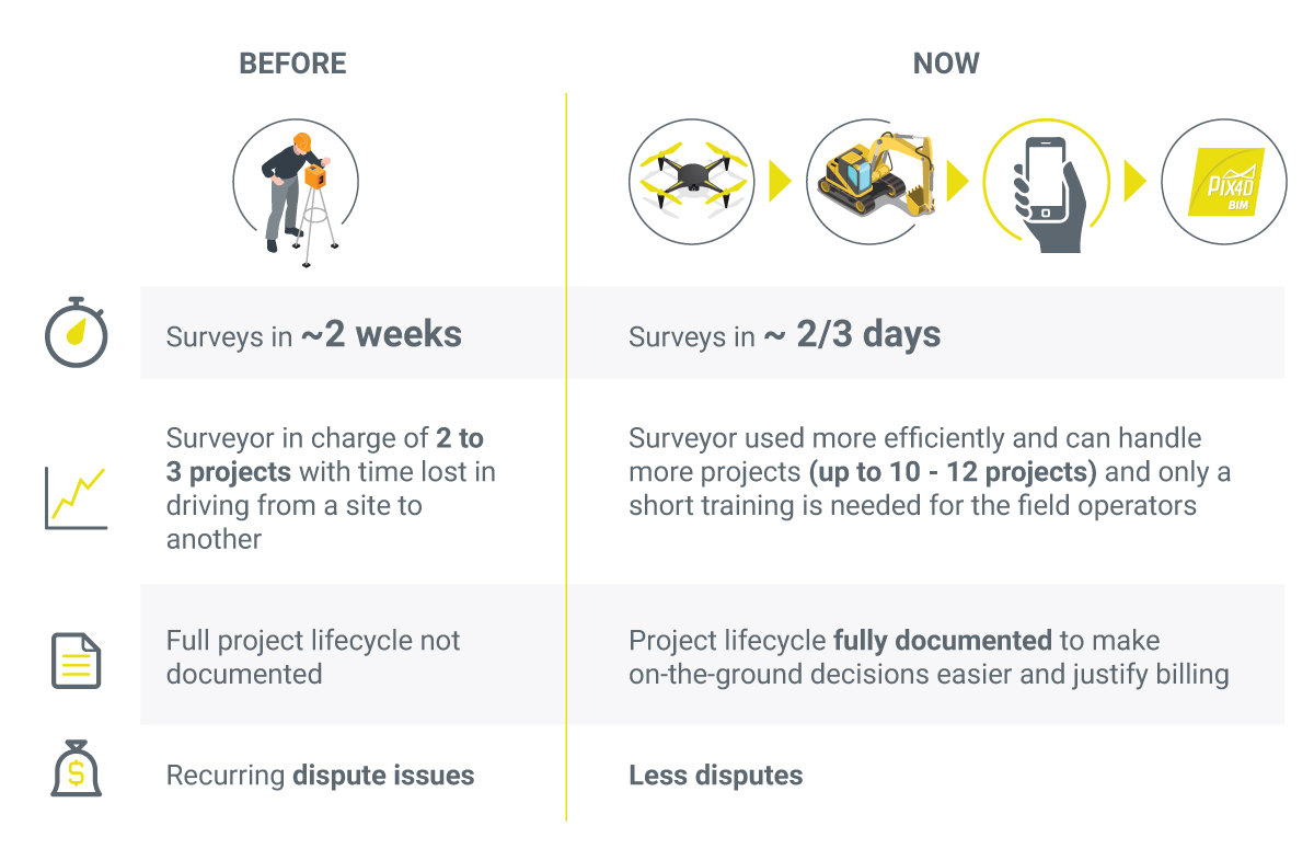 BIM videogrammetry ISACHSEN infographics