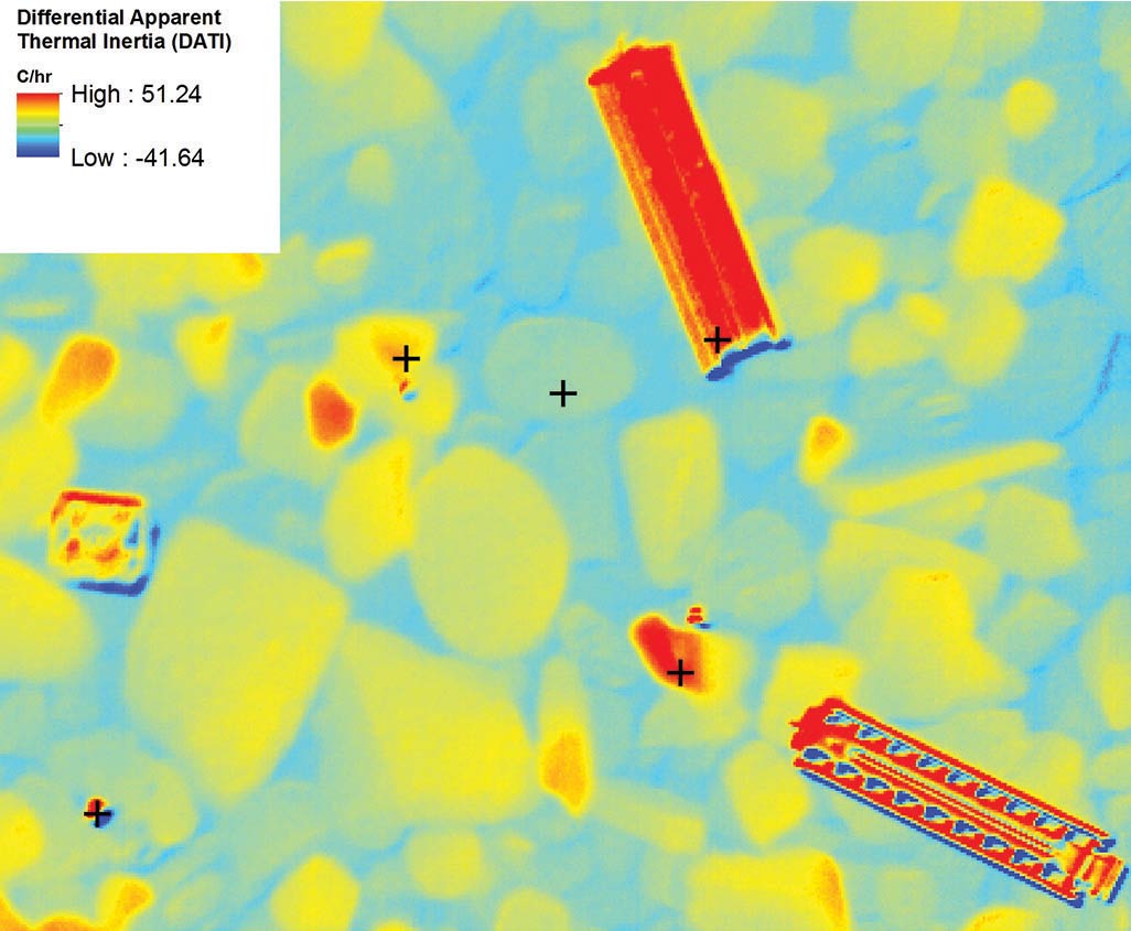 Plotting temperatures over time with thermal drone mapping