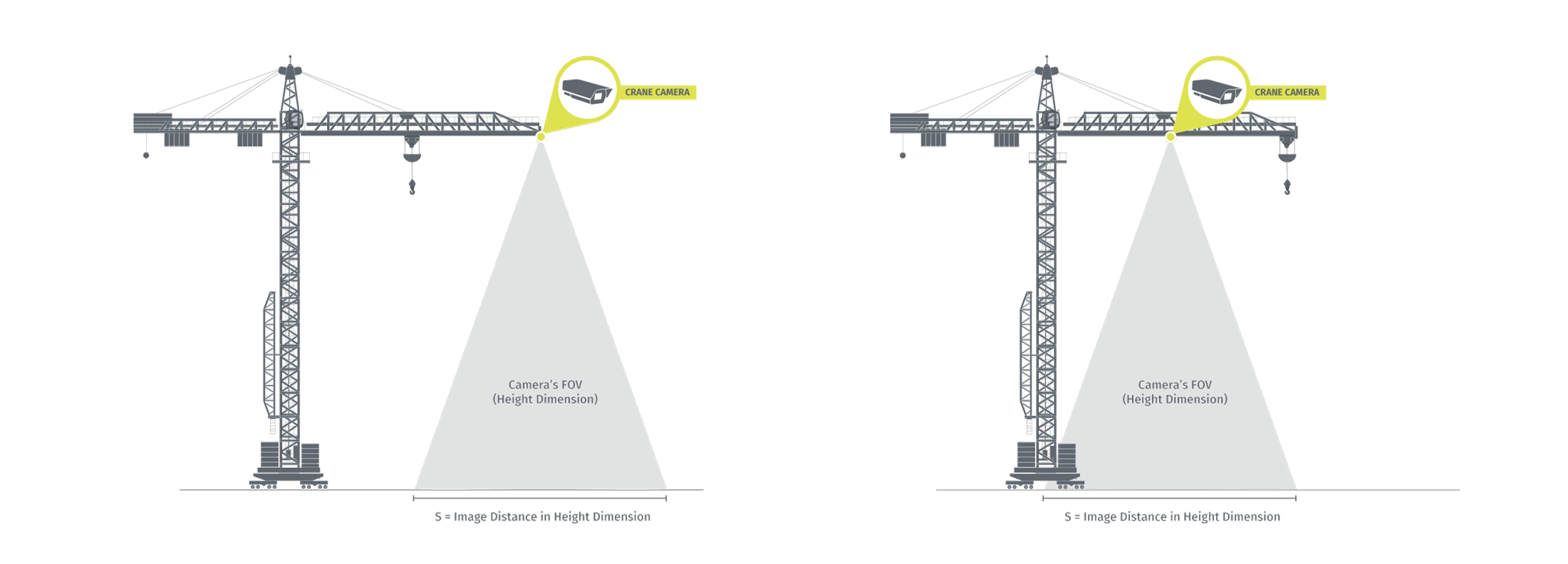 Collect And Verify As Built Data Automatically Pix4d - diagram demonstrating the ideal placement of a crane camera at the tip of a crane s jib