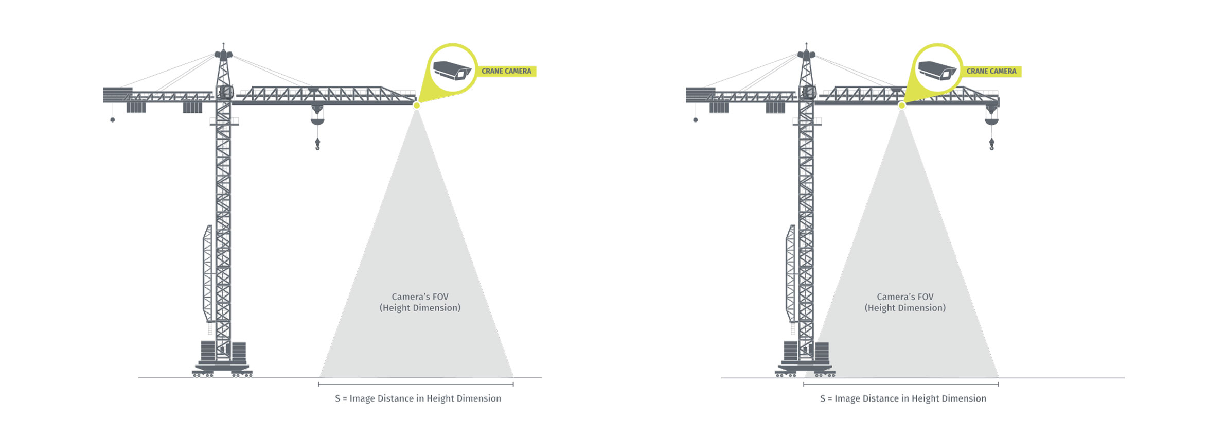 Diagram demonstrating the ideal placement of a Crane Camera at the tip of a crane's jib.
