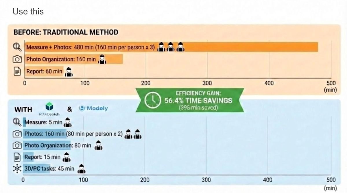 Cut rebar inspection time by 50%+ with smartphone scanning | Pix4D