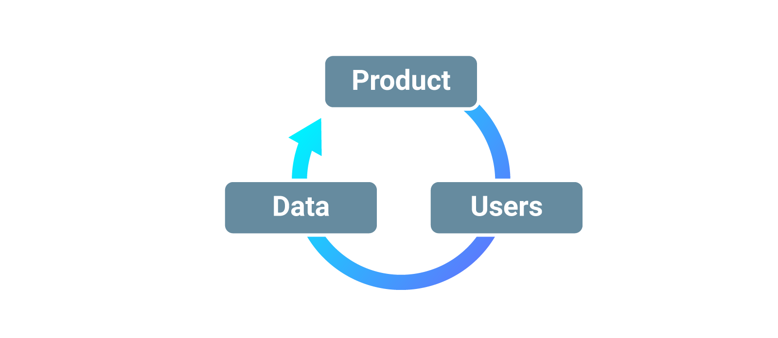 VIS Product data user MAS (1)
