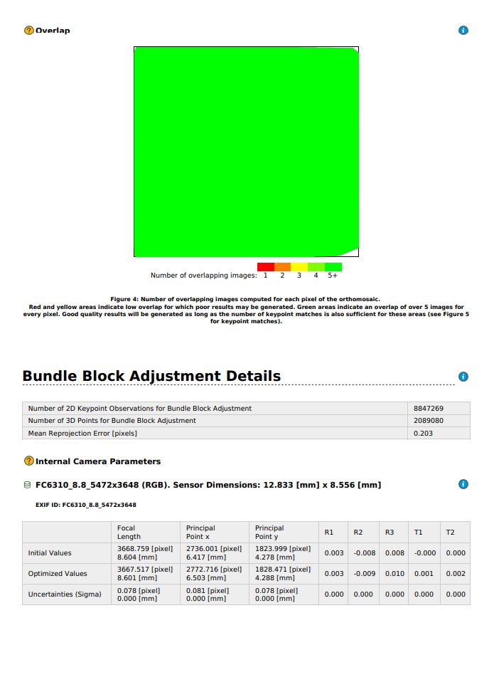 Pix4D's quality report allows you to improve your outputs