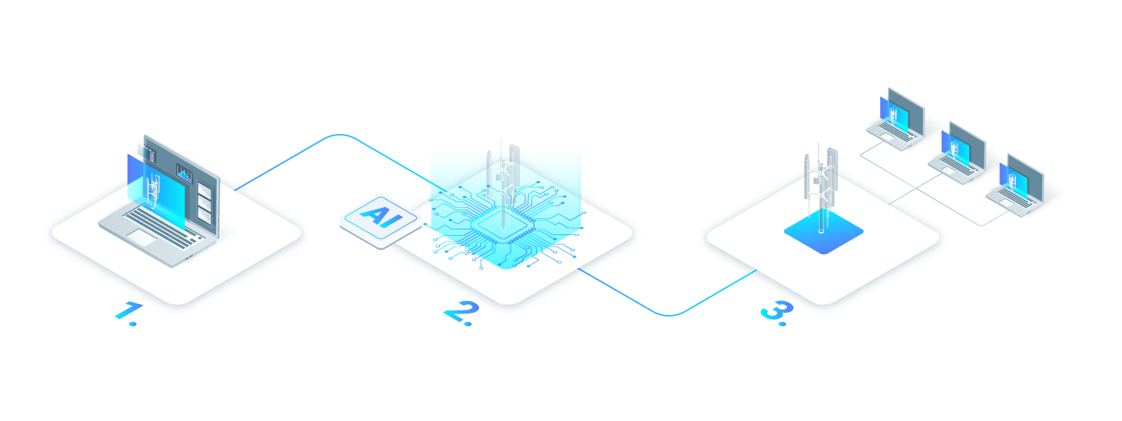 IMA BLO INS Machine learning Automation-at-Scale MAS (1)