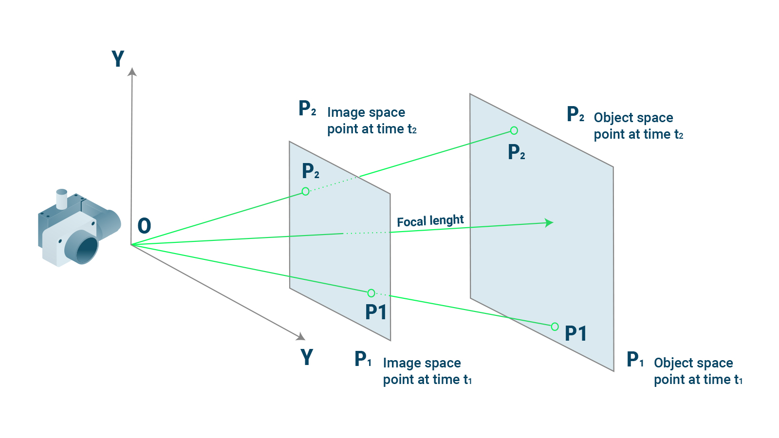 Você sabe o que é Triangulação de Dados? 