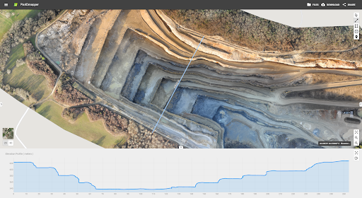 Elevation profile DSM