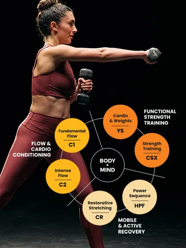 How Hot Is Corepower Yoga