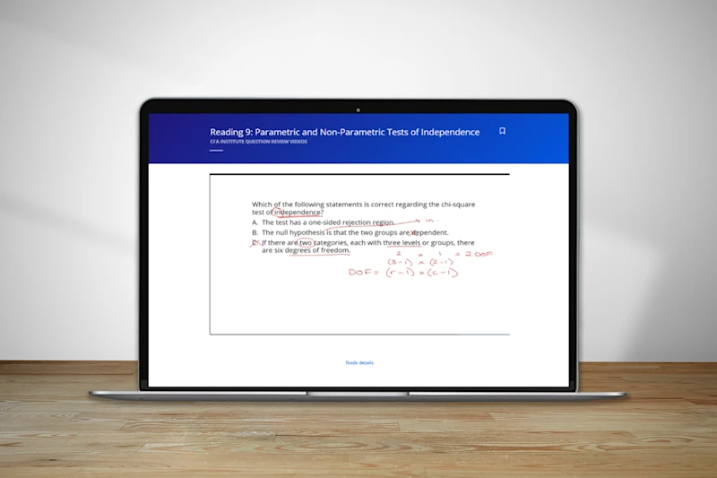 study-package-2025-cfa-level-2-cfa-institute-question-review-videos