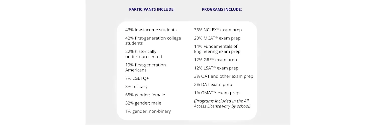 all-access-license-csu-case-study-table-June2024