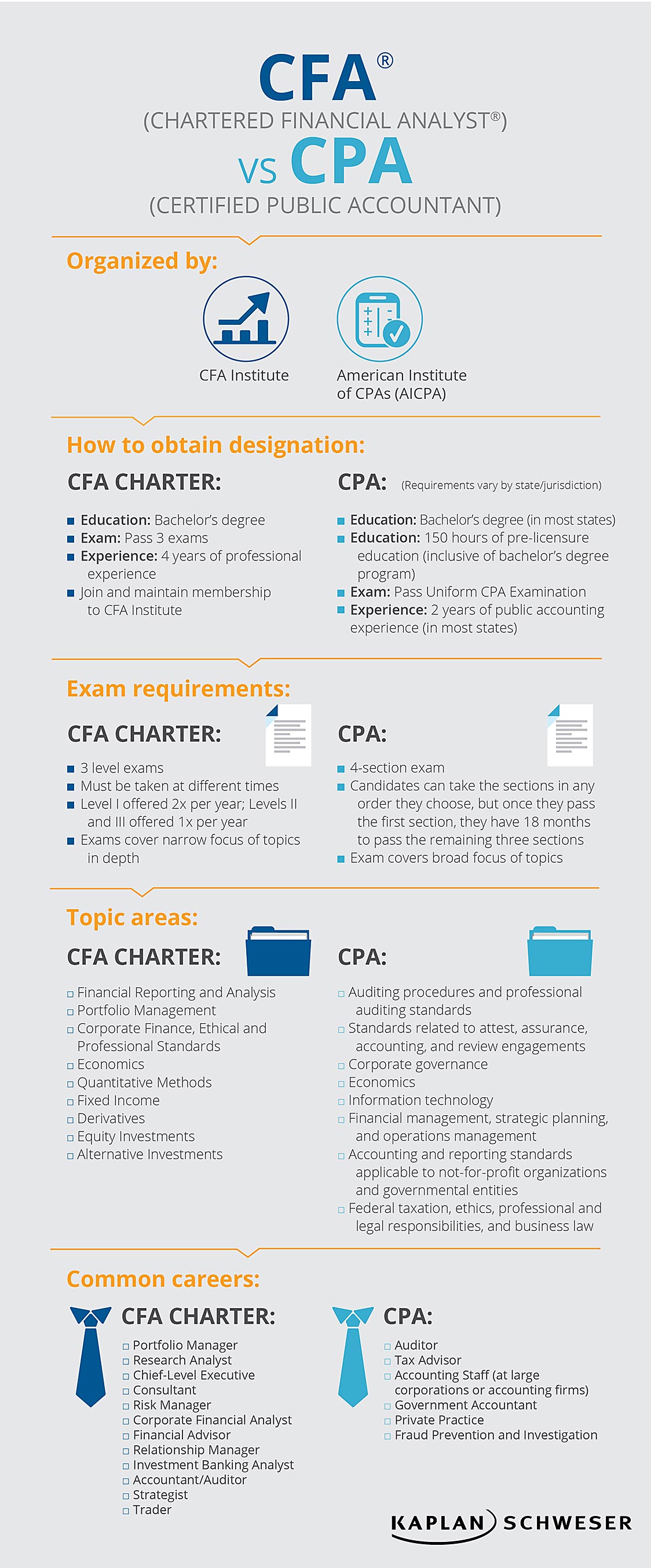 CFA vs. CPA Infographic