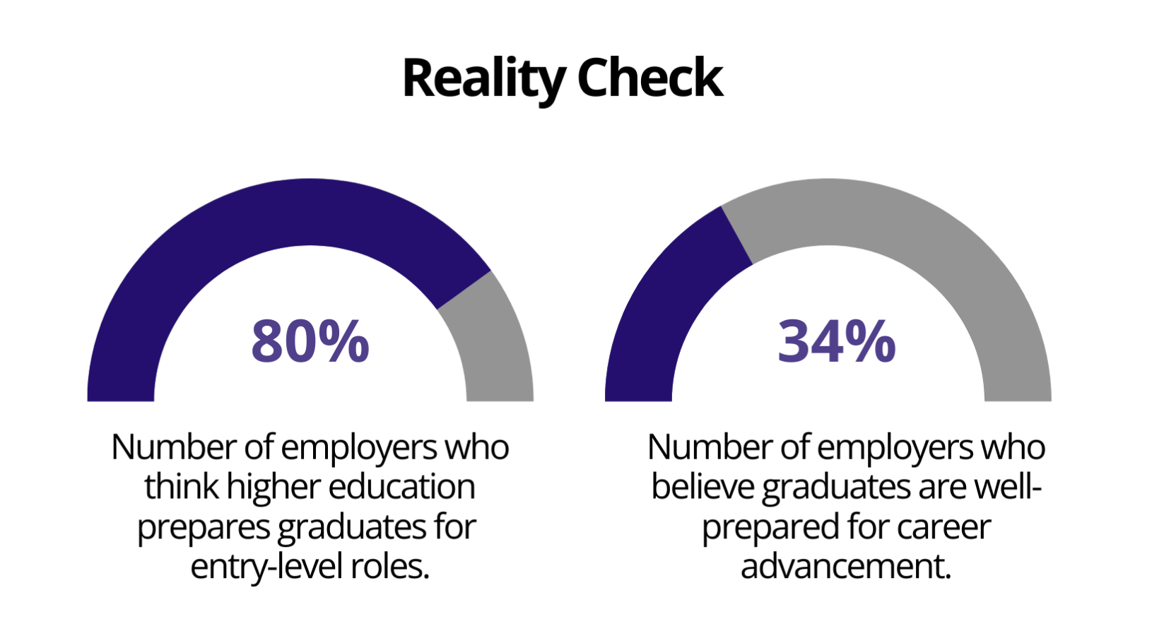 Reality-Check