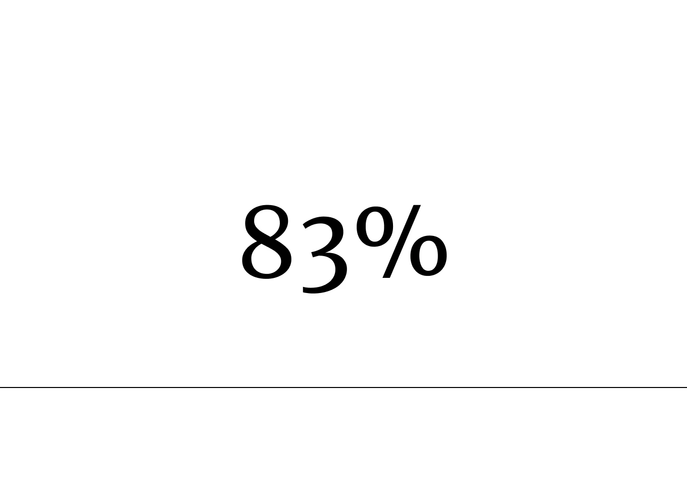 83%