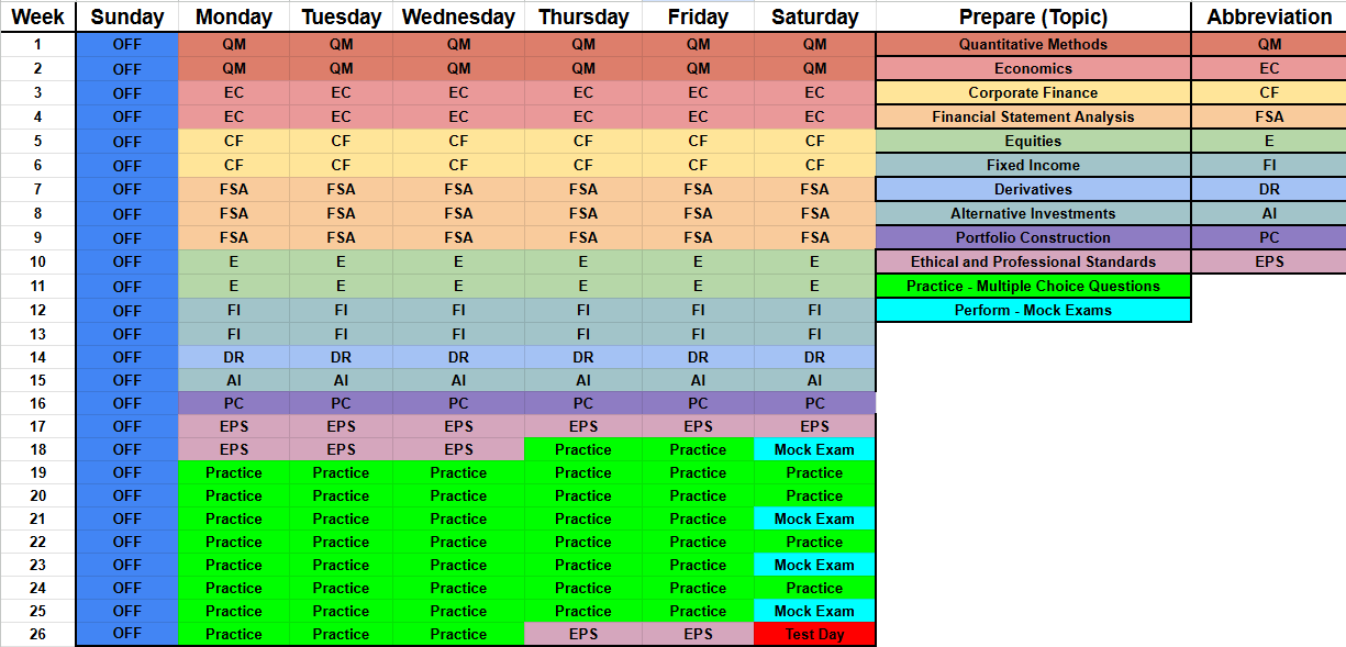 CFA 6 month study planner 