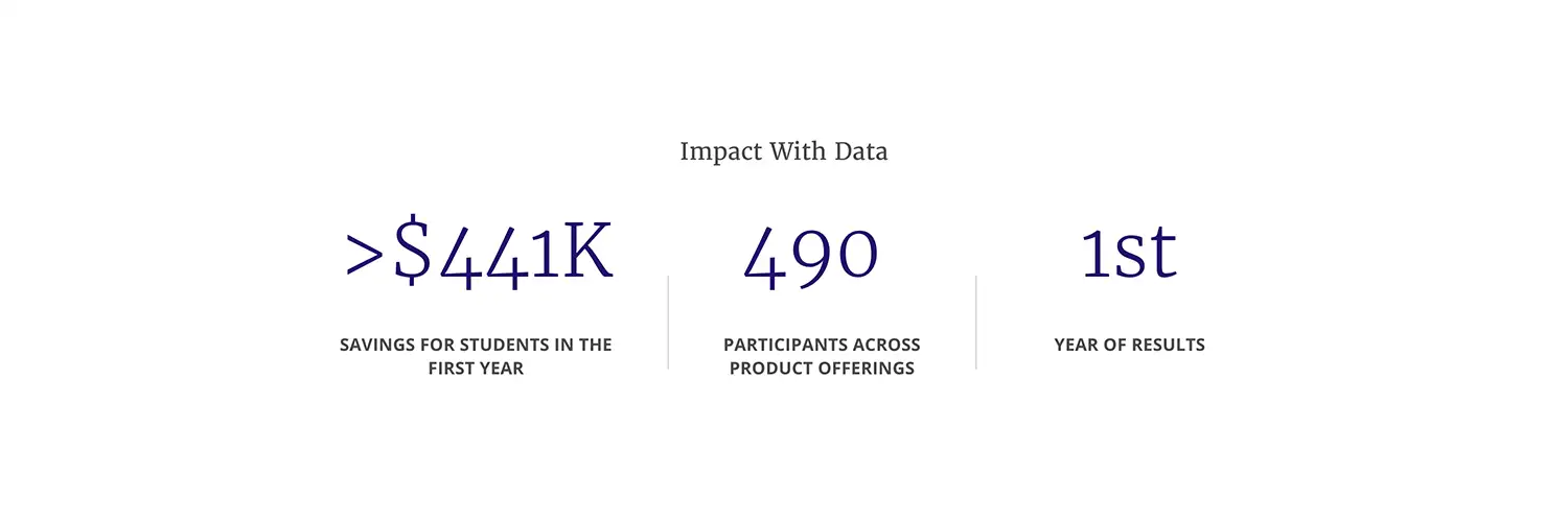 KUP CSU All Access License Case Study Stats