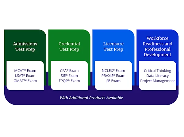 kaplan-all-access-license-infographic-pillar-graphic