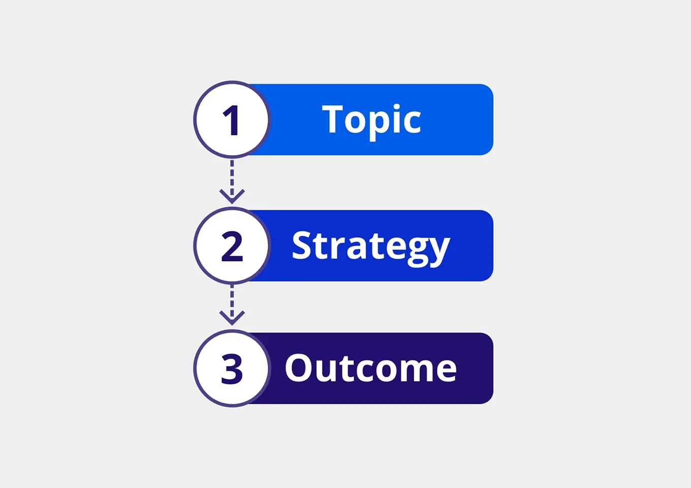 Decision Tree Strategy