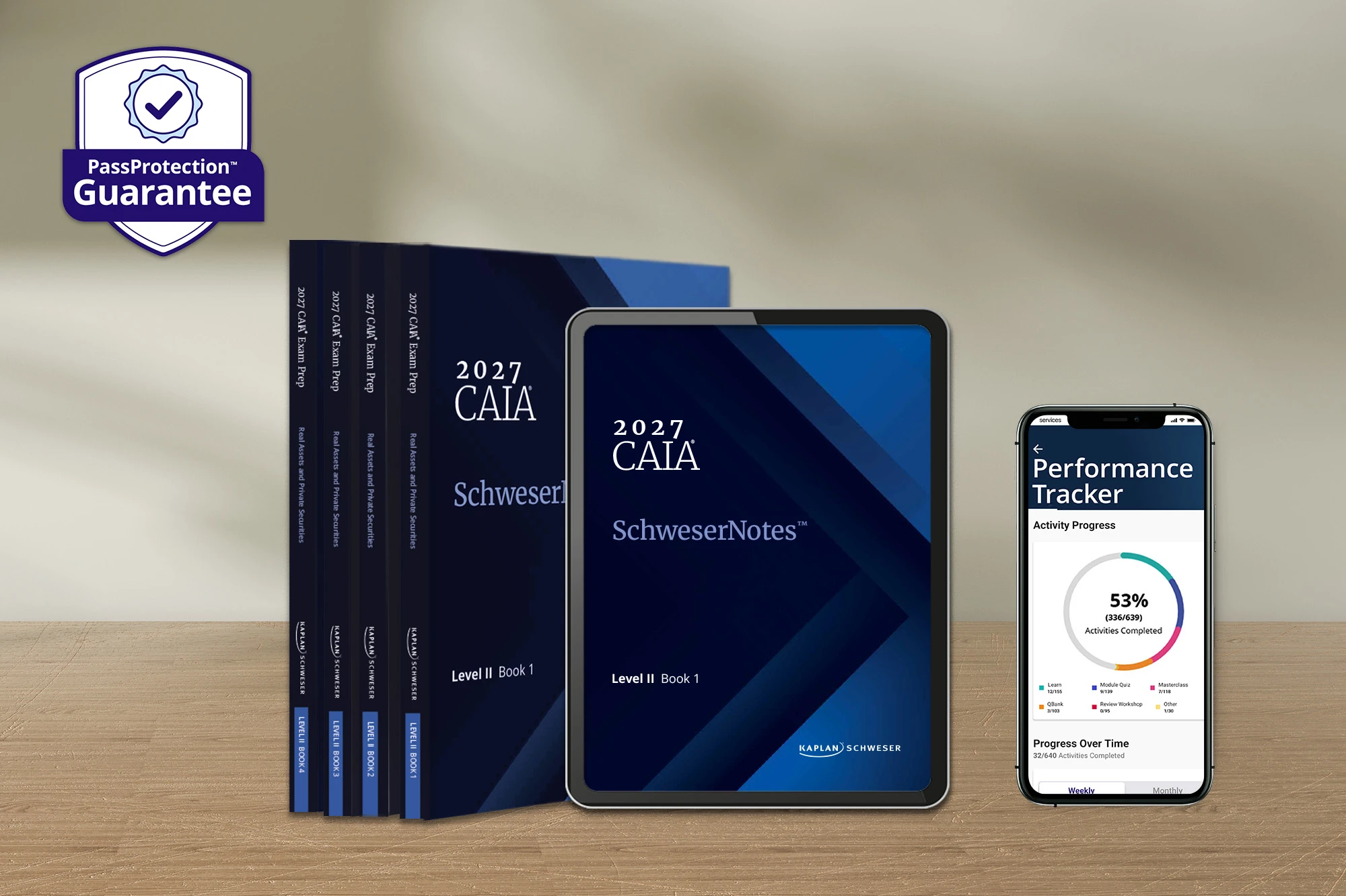 2027-caia-essential-package-level-ii